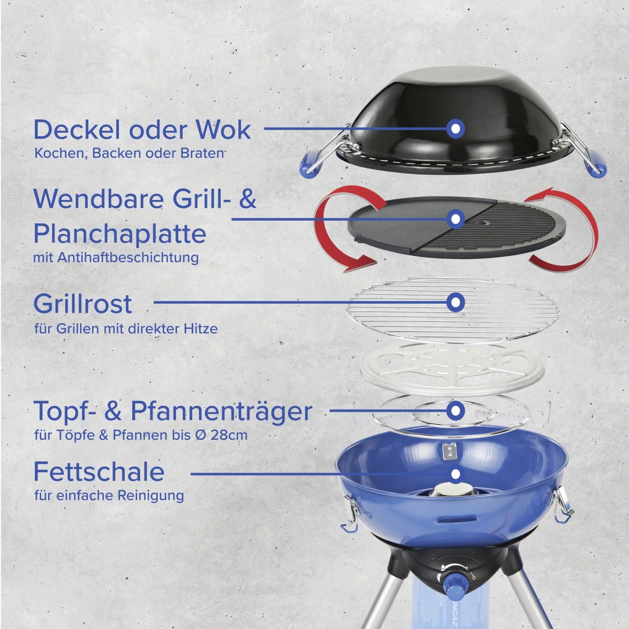 Campingaz Gasgrill Campingaz Party Gasgrill 400 CV, Standfest