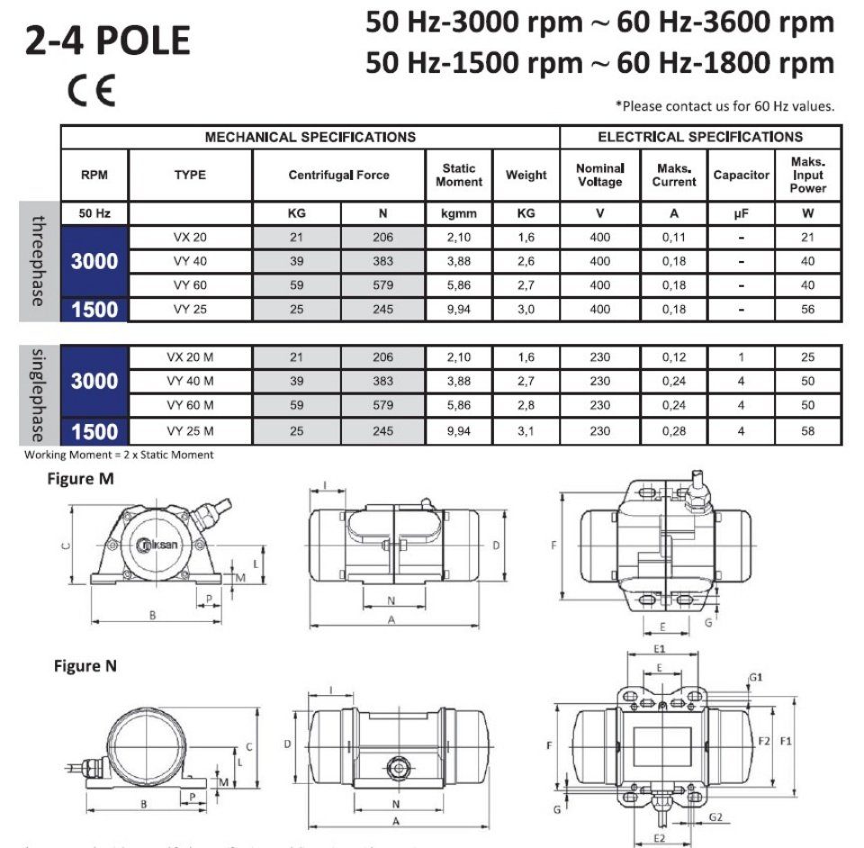 Aussenrüttler Rüttelmotor 400V ATEX Motor Vibrationsmotor Miksan Rüttelplatte VX20 Unwuchtmotor