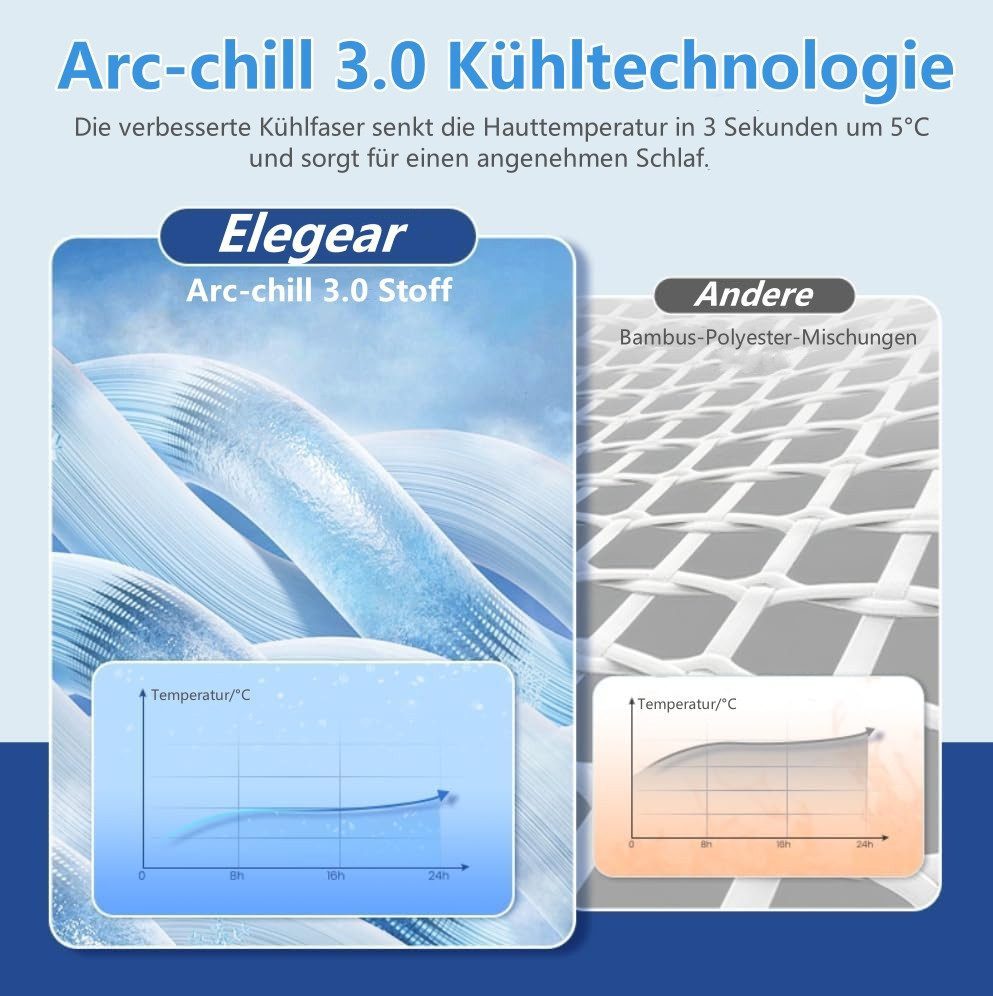 Elegear Kissenbezug 2 Stück kühlender Kopfkissenbezug für Sommer, Q-Max>0.5, (2 Stück), 50 x 80cm Kissenbezüge mit Reißverschluss, Sofakissen atmungsaktiv