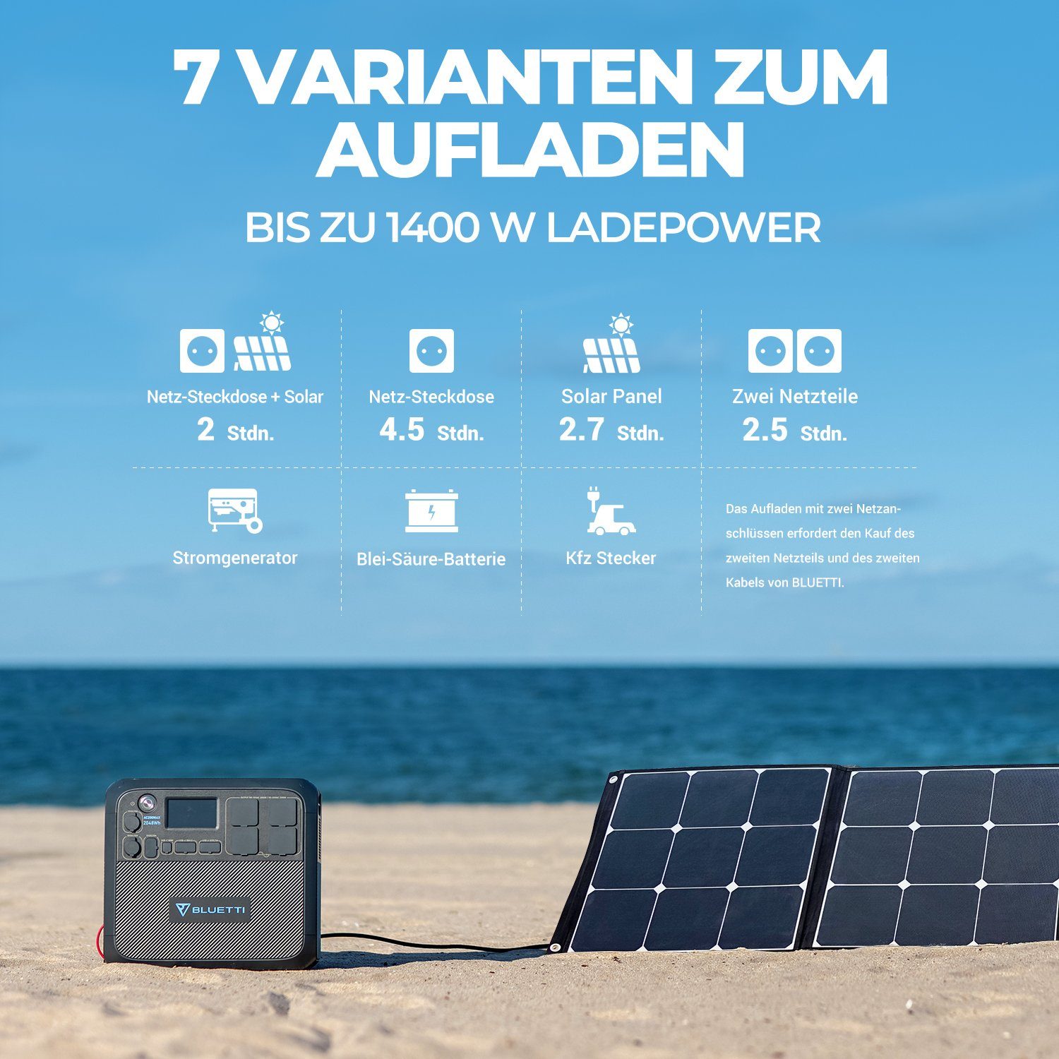 Solargenerator mit (1-tlg) Stromerzeuger BLUETTI Solarpanel, AC200MAX PV200