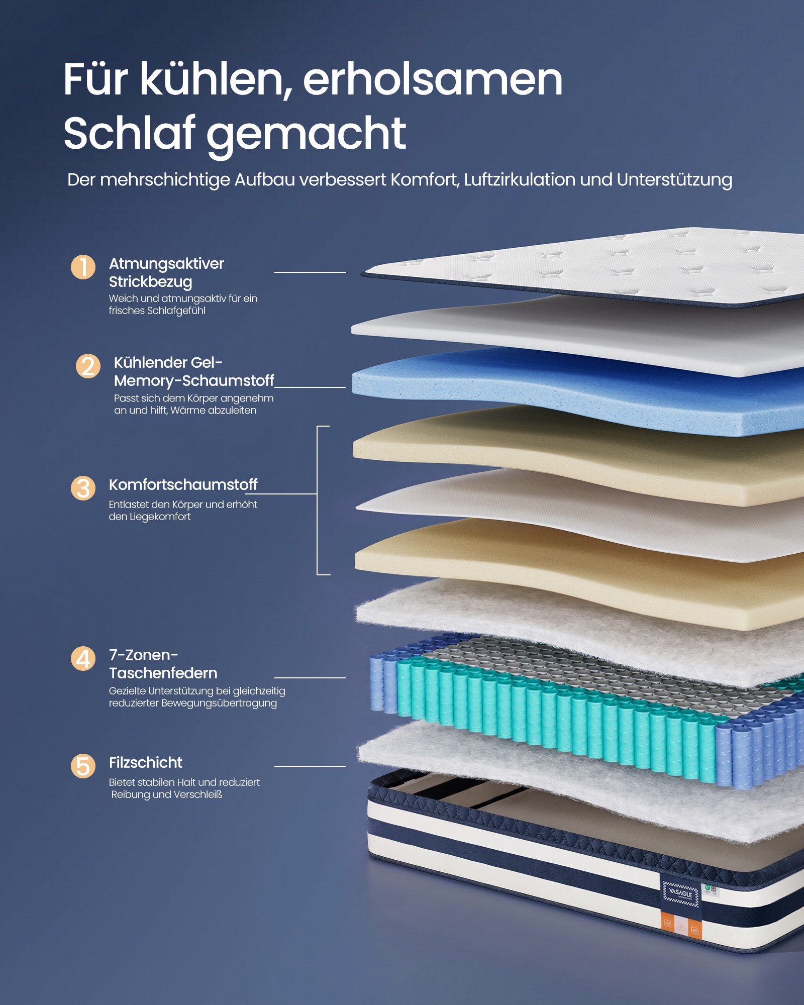 Taschenfederkernmatratze Federkernmatratze, VASAGLE, 25 cm hoch, 7-Zonen-Unterstützung, aus Gel-Memory-Schaumstoff, mittelfest, H3