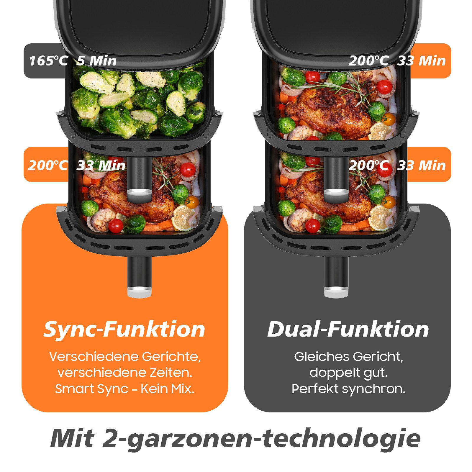 AIMAX Heißluftfritteuse 10L Dual-Korb Air Fryer mit Digitaldisplay, fettarmes Frittieren für Familien, 2700 W, 6 programme & Knusprige Ergebnisse mit wenig Öl,  – Bild 5 von 5