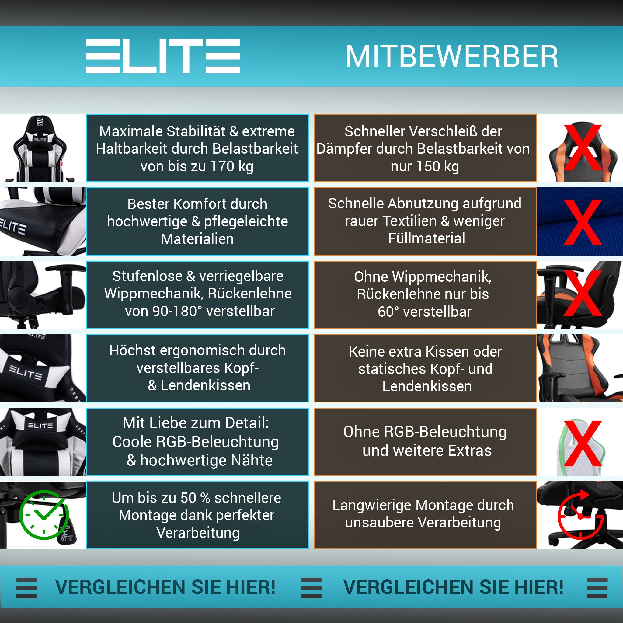 ELITE Gaming Gaming-Stuhl Ergonomischer Bürostuhl Destiny inkl. Rücken- & Nackenkissen (Racingstuhl Drehstuhl mit 2D-Armstützen, verriegelbare Wippmechanik, mechanische Härtegradeinstellung, verstellbare Sitzhöhe, 90° klappbare Rückenlehne, Sicherheits-Doppelrollen, 5-Stern Fußkreuz, 360 Grad horizontal drehbar, PVC Memory-Schaum, Sicherheitsgasdruckfeder, Hohe Belastbarkeit bis 150 kg, Chefsessel, Drehsessel, Racing Chair, Gaming Chair, Computerstuhl, Gaming Stuhl, Pflegeleicht, hochwertige Verarbeitung, Computer Stuhl mit Racing-Design, 1 St), Home Office Drehstuhl - Zockerstuhl mit RBG - bis 170 kg