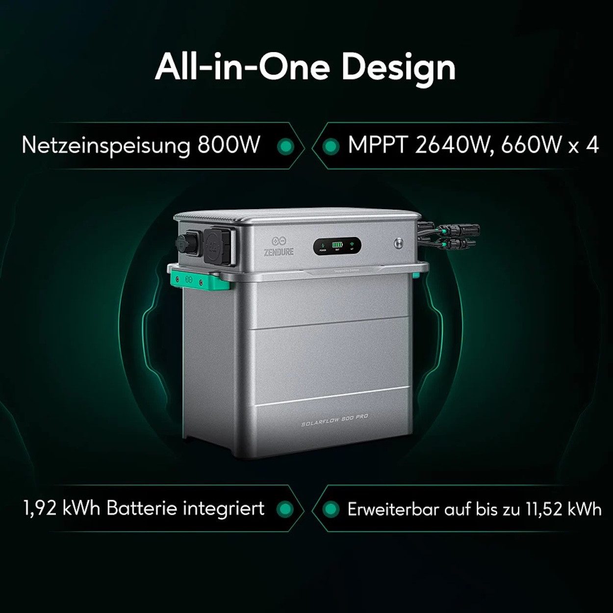 Zendure Balkonkraftwerk Zendure SolarFlow 800 Pro AIO Speicherlösung für Balkonkraftwerk, (Packung, 1 Stück), Integriertes Batterie-Managementsystem