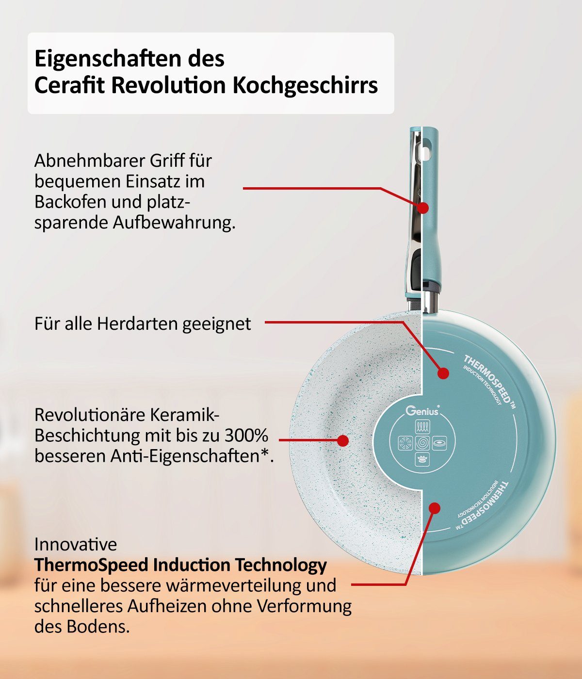 Genius Pfannen-Set Cerafit Revolution Pfannen Set 7-tlg. 20+24+28 CM, 2 Glasdeckel, Keramik (7tlg., Pfannen Set), ThermoSpeed Induction Technology