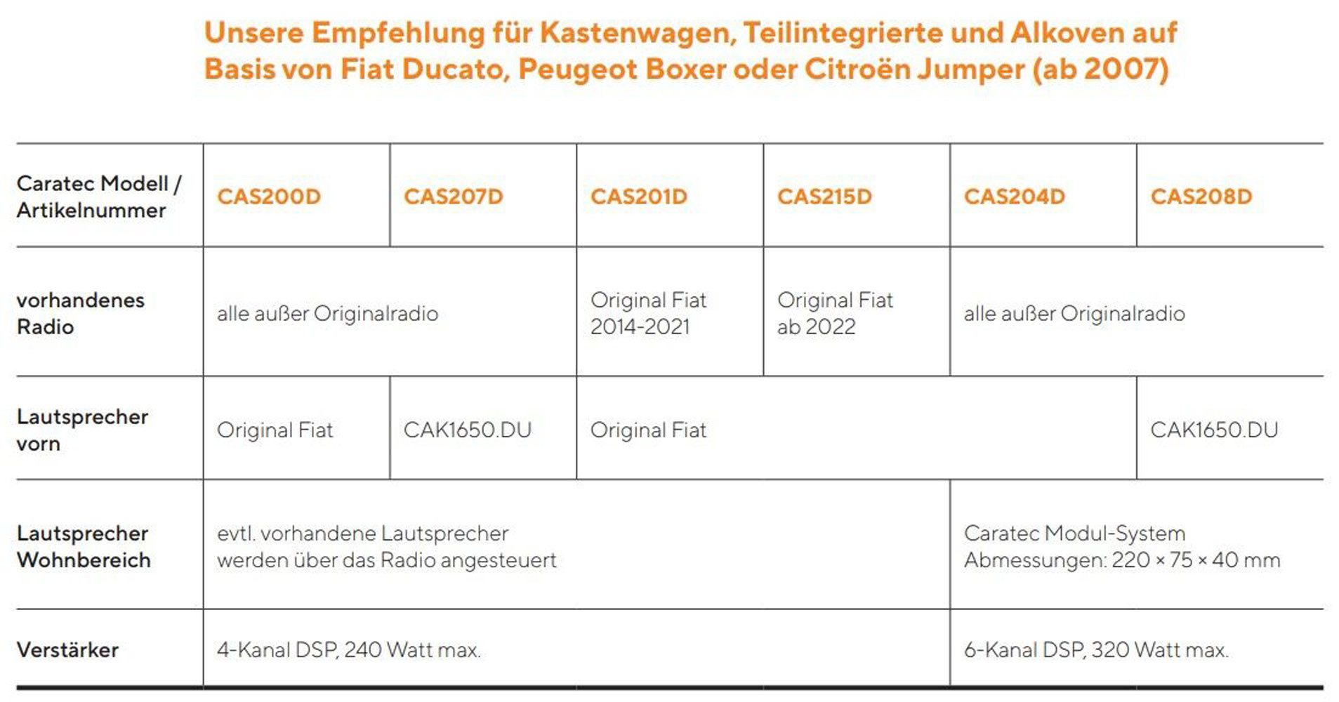 Caratec Audio CAS215D Soundsystem für Ducato 8 mit Fiat Radio Auto-Lautsprecher
