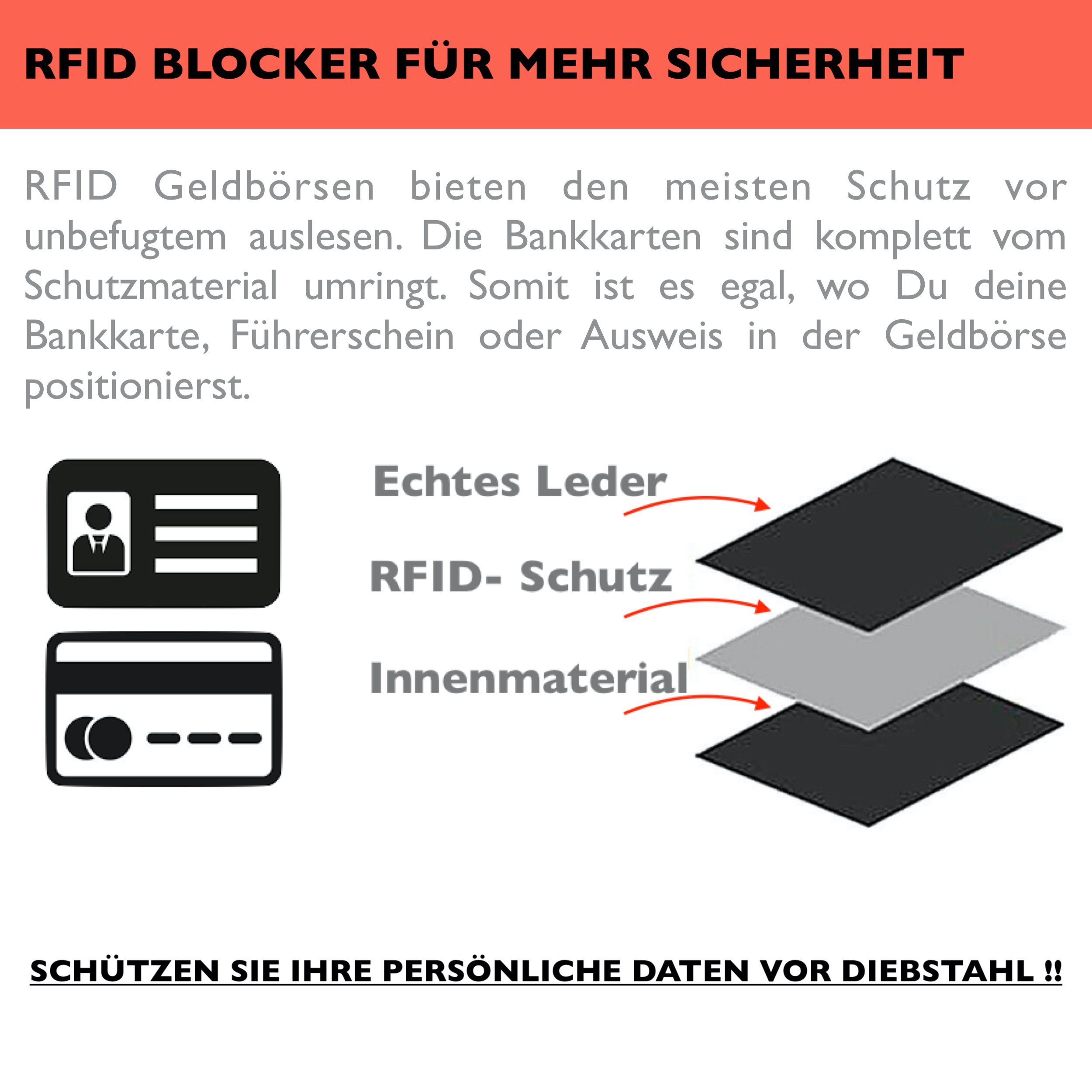 Nappa Hochwertiges RFID- Geldbörse Schwarz/Blau Geldbeutel RFID, Schutz, Herren Leder Portemonnaie zweifarbig Börse Echt Viele Manza Geldbörse Fächer, Leder,
