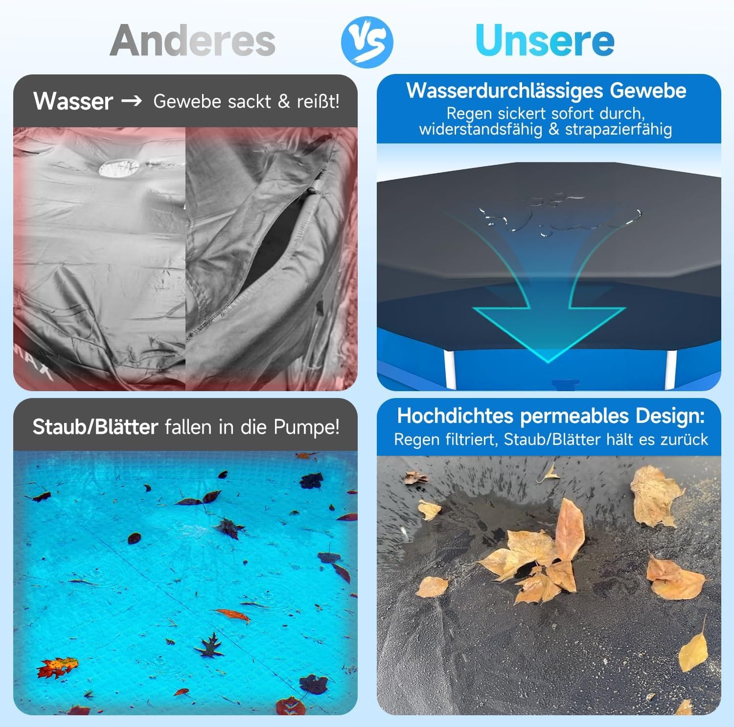 Sekey Pool-Abdeckplane Poolabdeckung Rund Swimmingpool Abdeckplane Sommer & günstig online kaufen