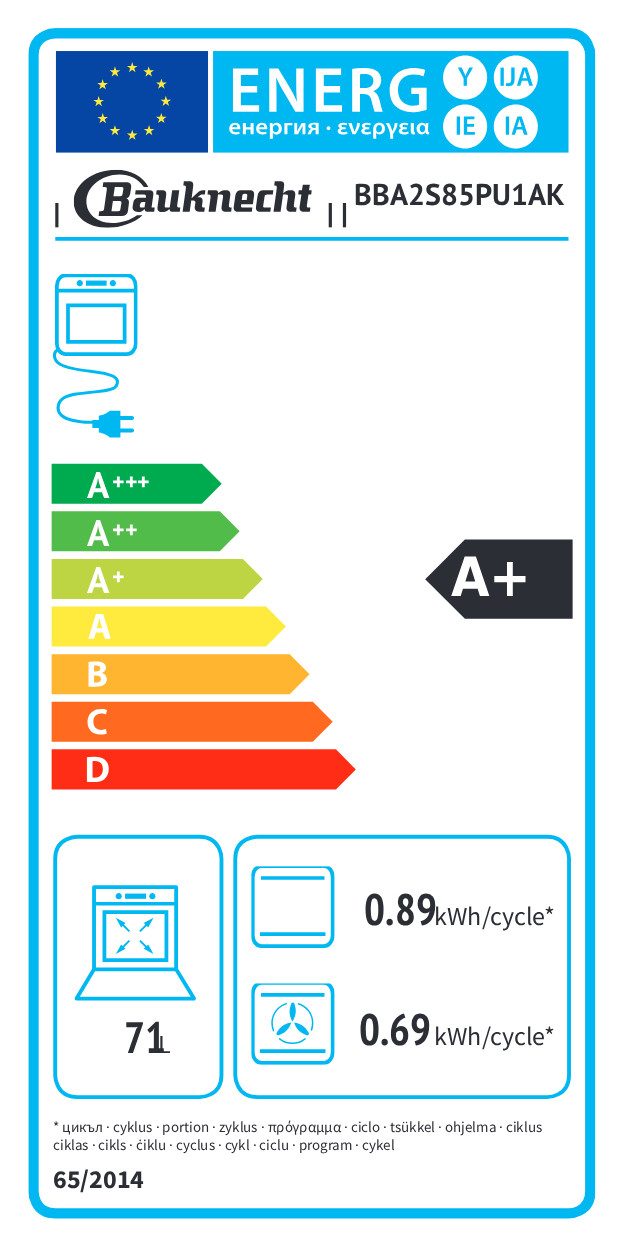 Energieeffizienzklasse: 