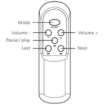 Renkforce Mini-Verstärker Audioverstärker (Bluetooth®, USB)