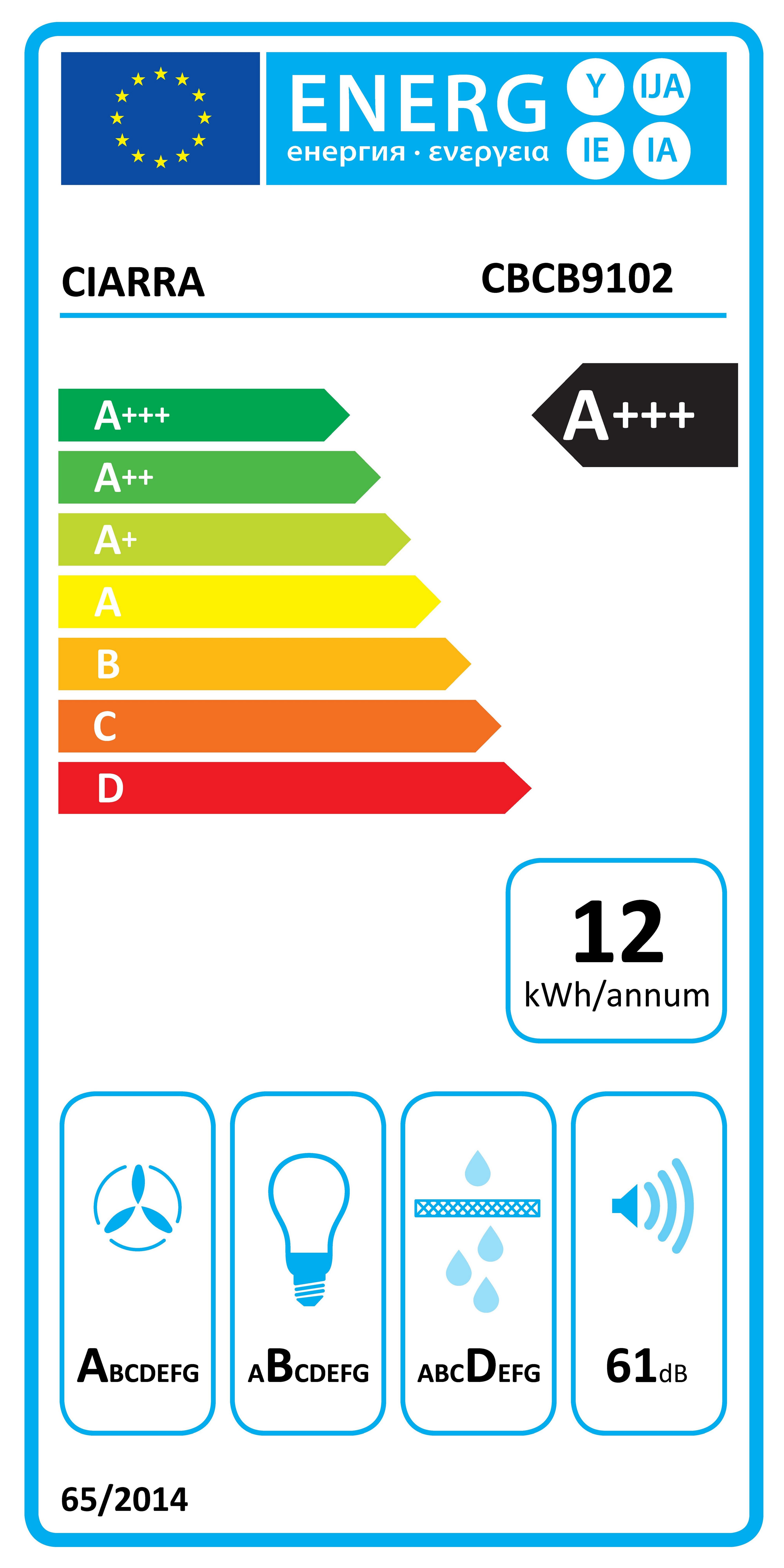 Energieeffizienzklasse: 