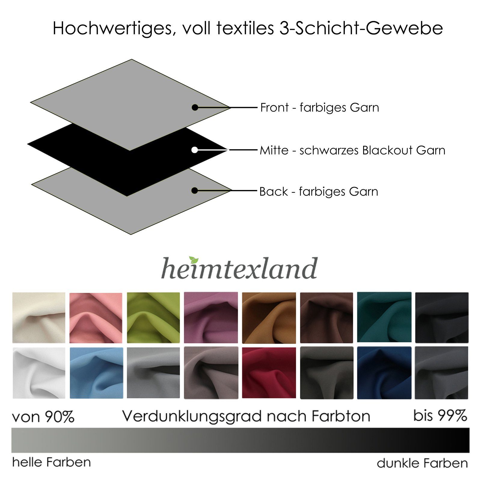 heimtexland Verdunkelungsvorhang Verdunklungsgardinen Thermo Vorhänge blickdicht (2 St), Kräuselband, verdunkelnd, Verdunklungsstoff, Sonnenschutz Verdunkelung  – Bild 5 von 5