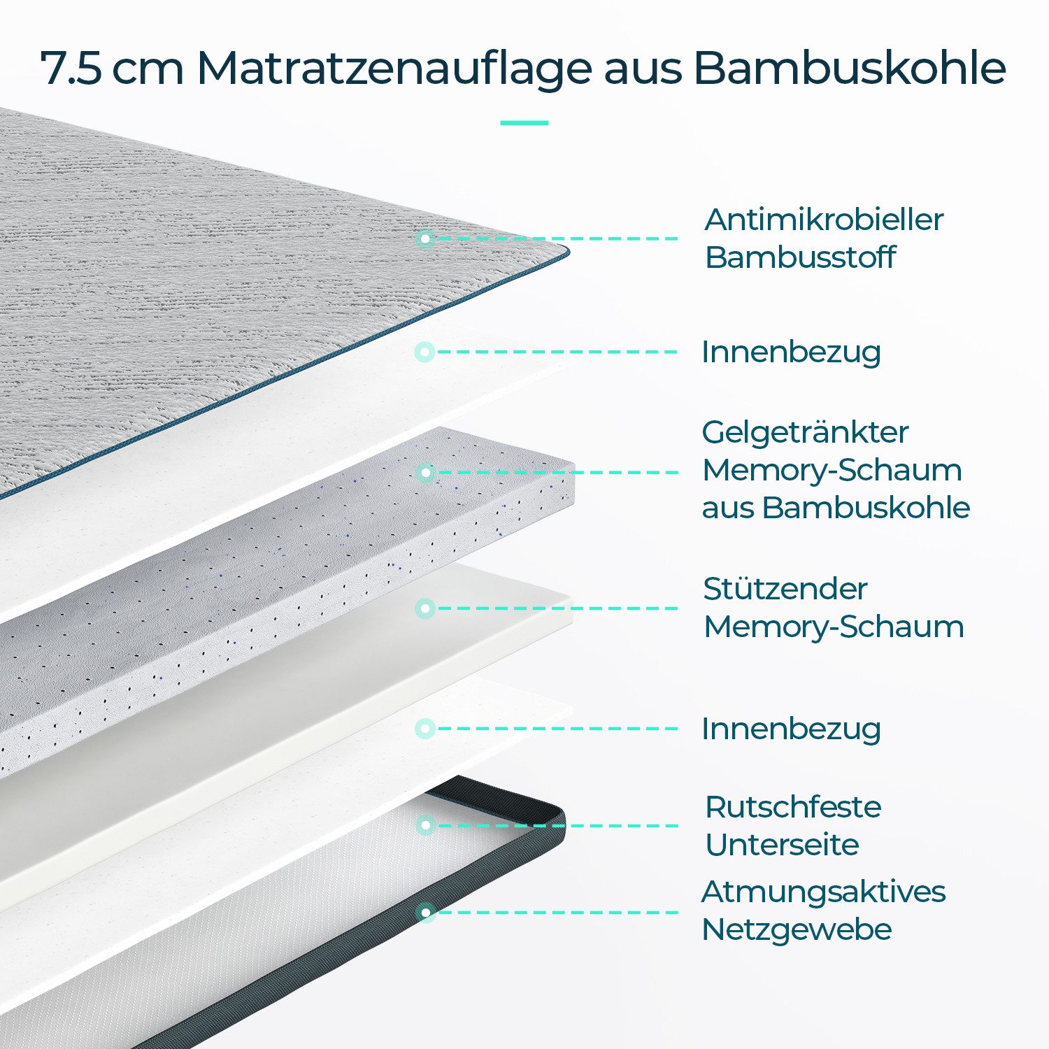 LINSY HOME, Topper Gel Matratzentopper, 7,5cm Höhe, aus Gel- und Bambuskohl günstig online kaufen