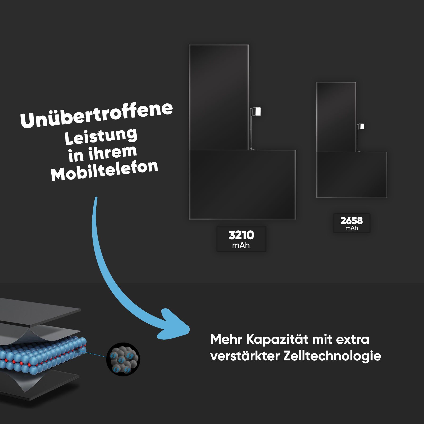 3210 Ersatzakku Hohe Handy-Akku Wunderbatterie Akku für XS iPhone mAh Kapazität Woyax