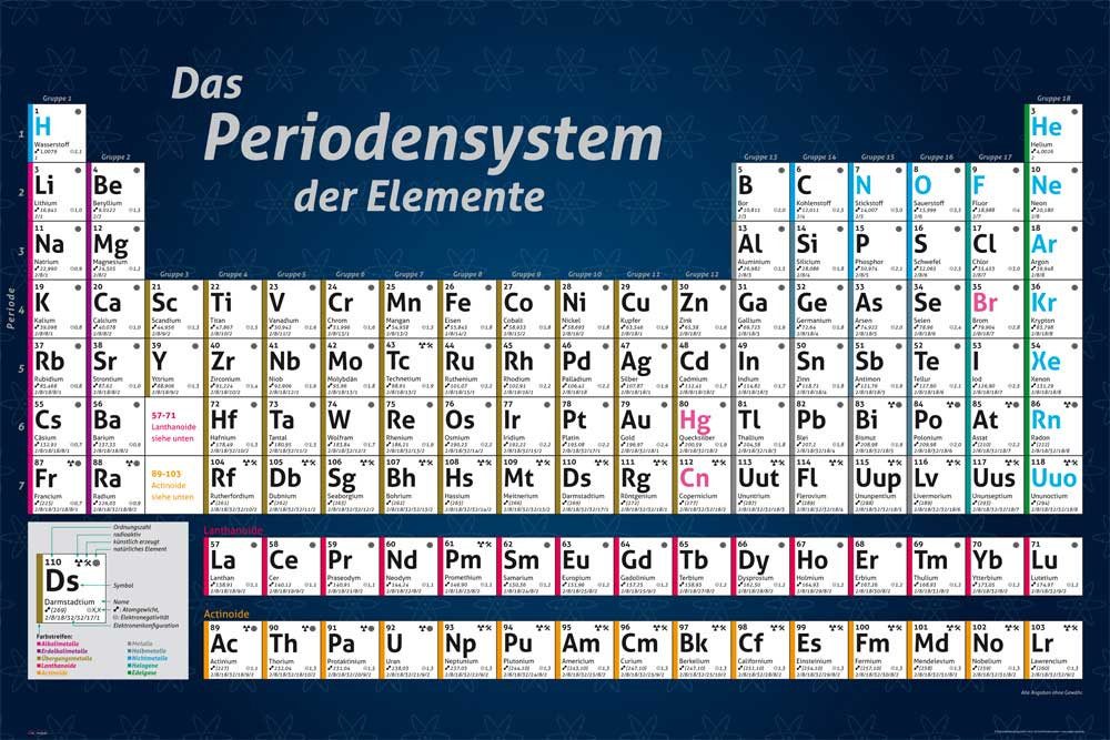 Poster Educational Elemente - Poster - günstig online kaufen