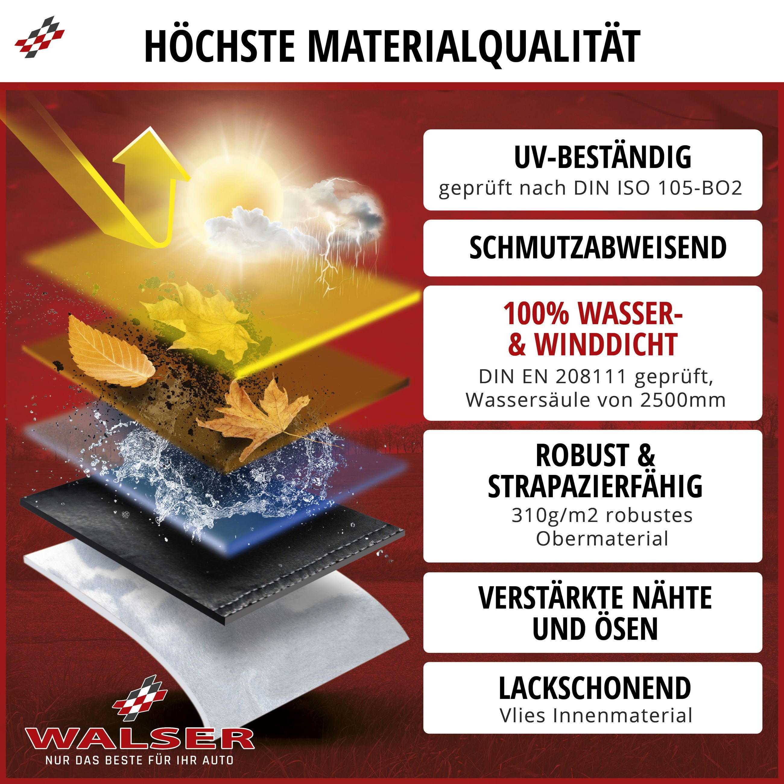 WALSER Autosonnenschutz Motorradgarage Grösse S, 90 x 110 cm, (1-St., 1 Stück) – Bild 4 von 5