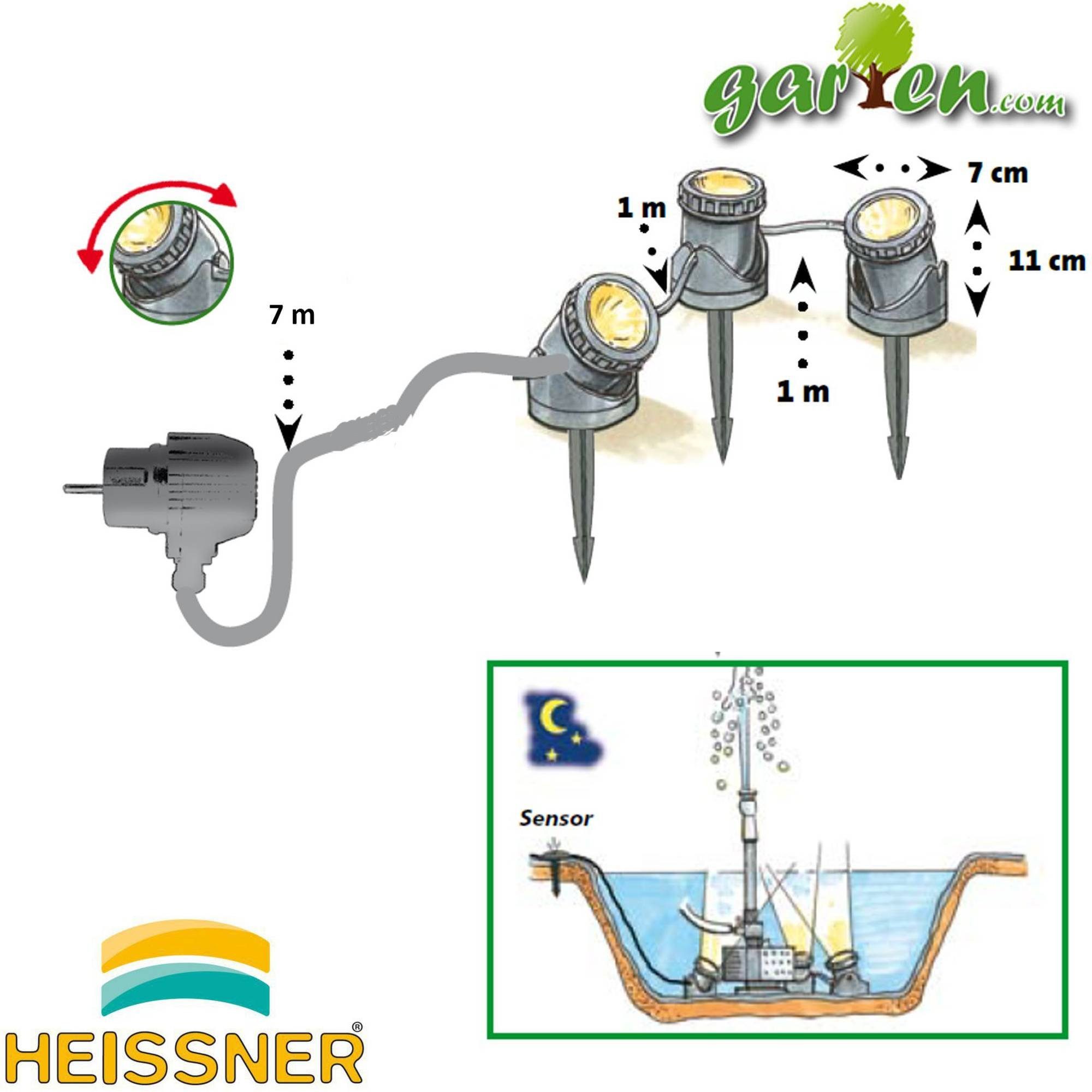 Heissner LED Gartenstrahler Teich- und Gartenlicht, günstig online kaufen