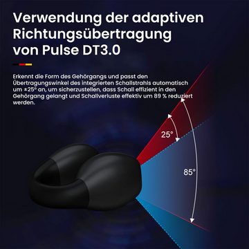 MAGICSHE Bluetooth-Kopfhörer mit AI-Rauschunterdrückung In-Ear-Kopfhörer (Kopfhörer mit Geräuschunterdrückung)