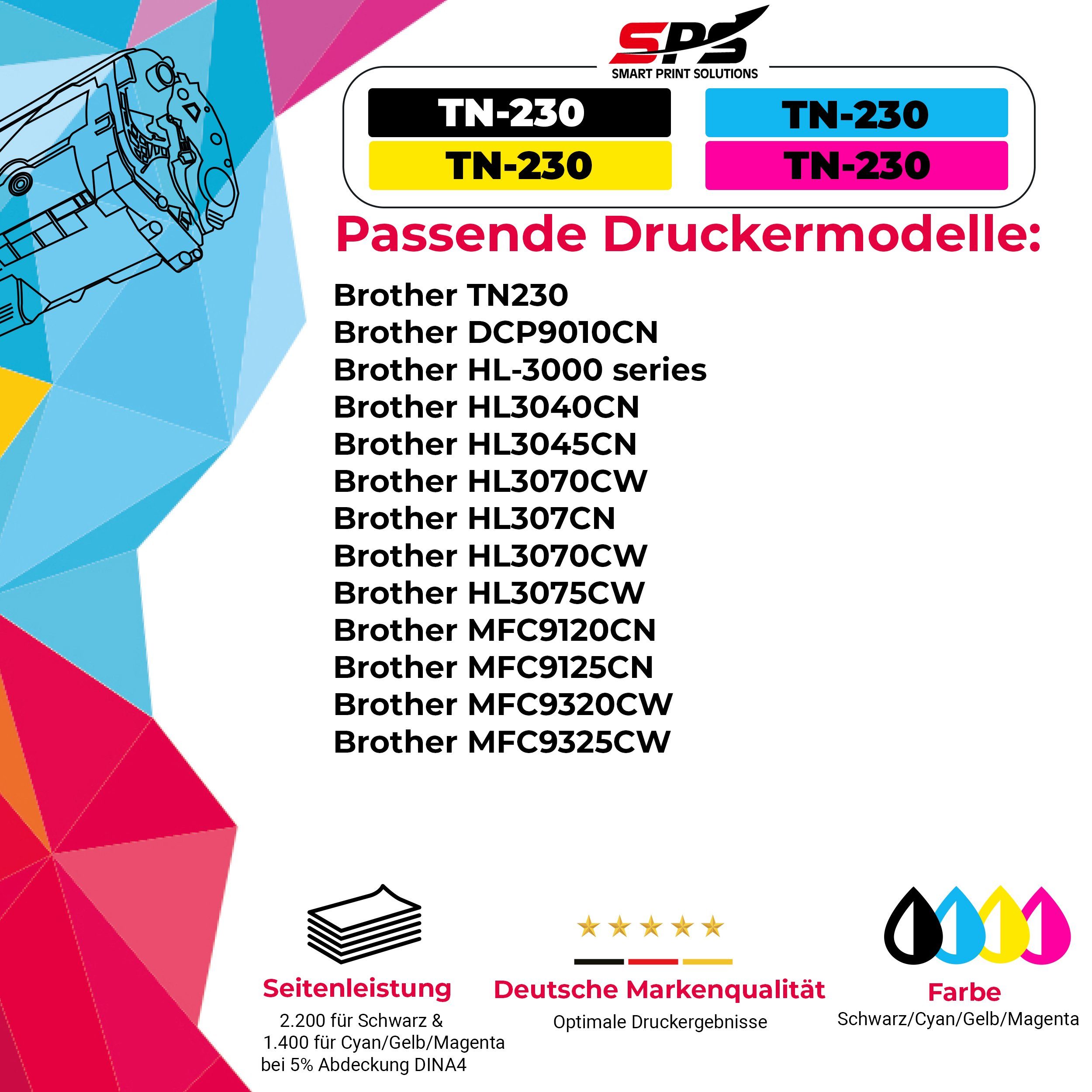 Brother SPS Tonerkartusche x Pack, 1-St., (1er für MFC-9320CW Kompatibel Magenta) TN230 Brother (Für 1 Toner TN-230M,