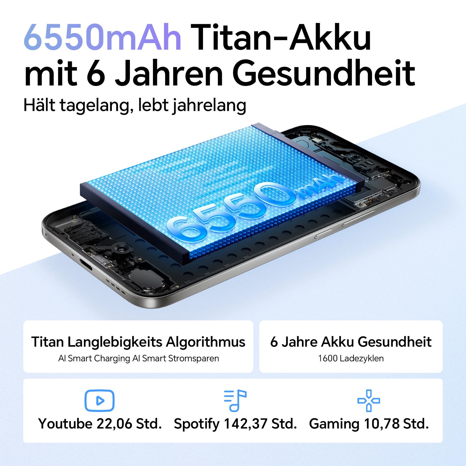 Realme Realme 16 5G 6,57-Zoll-AMOLED-Display, 6550-mAh-Akku Smartphone (6.57 Zoll, 256 GB Speicherplatz)