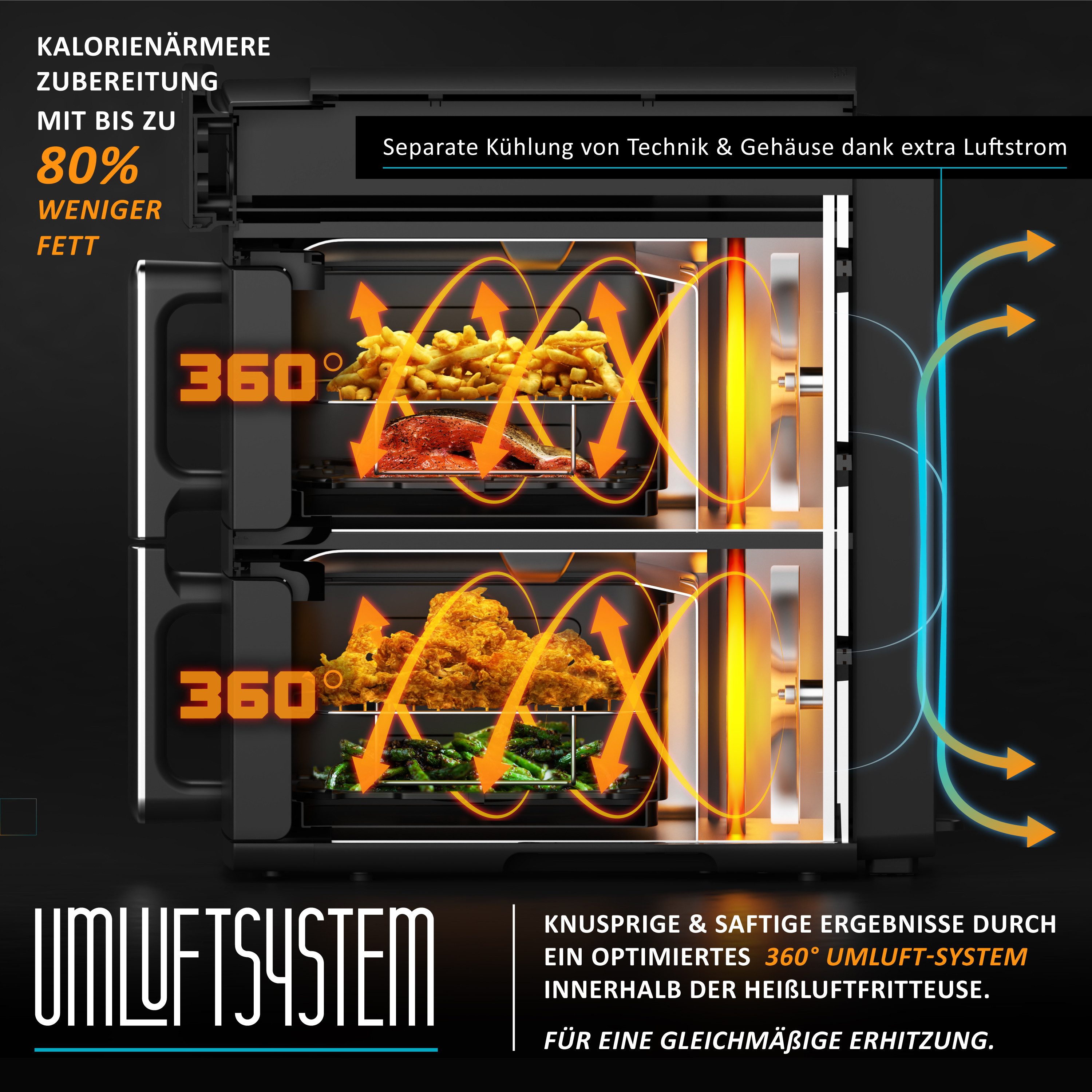Arendo Heißluftfritteuse mit 2 Kammern Übereinander, XXL Doppelkammer Airfryer 11L, Dual Zone, 2400 W, mit Zubehör, Umluft Backofen, Edelstahl, fettarmes gesundes Kochen