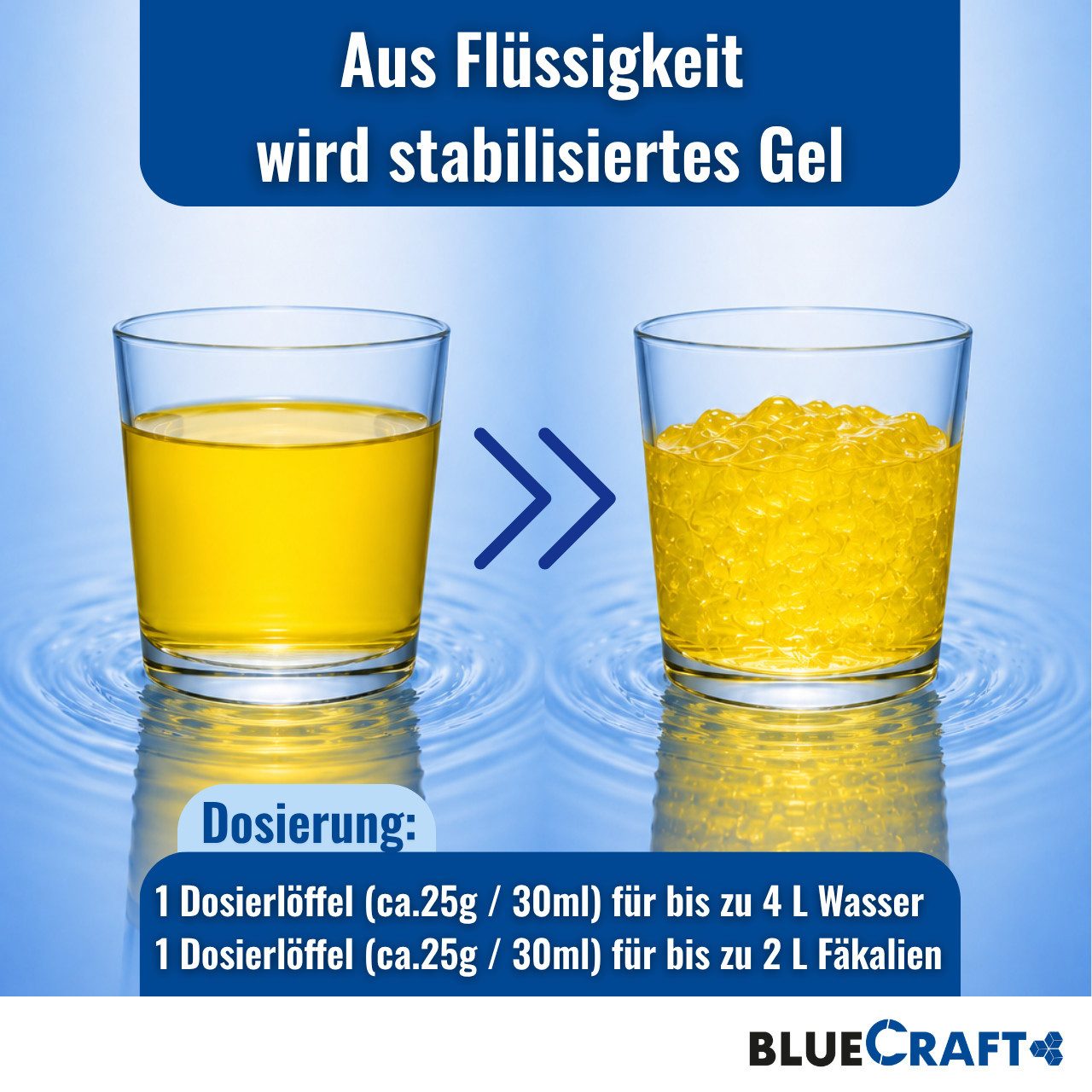 BlueCraft Campingtoilette Granulat Super Absorber 900g Bindemittel für Flüssigkeiten aller Art, (wie Wasser, Urin, Blut, Erbrochenes, Fäkalien, Öl uvm. Gelbinde – Bild 5 von 5