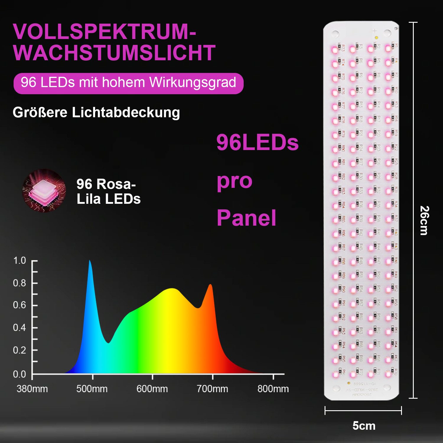 Jibenhome Pflanzenlampe 26 x 5 cm USB LED Pflanzenlampe 1/2/3/4 Panels Timer, Dimmbare, 96 LEDs, Pink-violett-1 Panel, 4.5 W/9 W/13.5 W/18 W – Bild 2 von 5