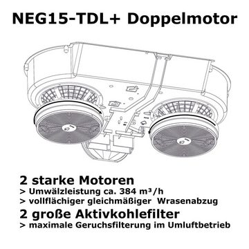 NEG Unterbauhaube Serie NEG15-TDL+ Doppelmotor Unterbauhaube NEG15-TDL+