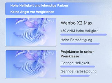 WANBO X2 Max LCD-Beamer (2000: 1, Autofokus, Vier-Richtungs-Keystone-Korrektur)