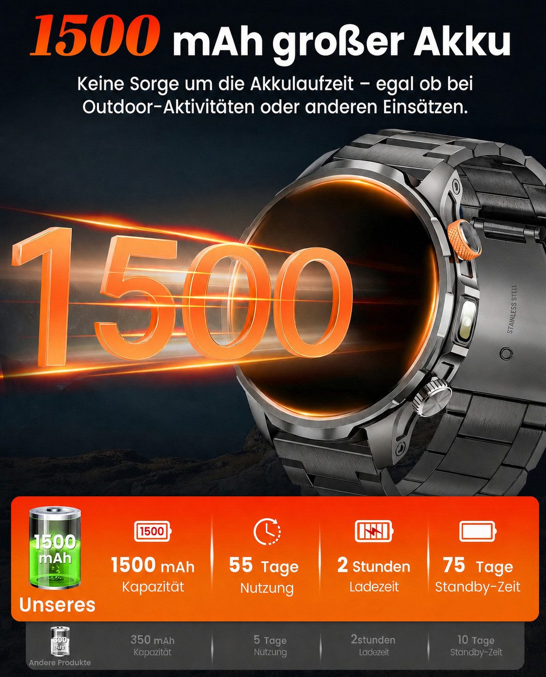 SWGOTA 2026 Neue 1500mAh Herren Militär 1.91" AMOLED-Großdisplay Fitnessuhr Smartwatch IP68 Fitness Tracker Uhr mit Herzfrequenz-/ SpO2-/Schlafüberwachung,150+ Sportmodi,LED-Taschenlampe,Sportuhr Herren für Android und iOS