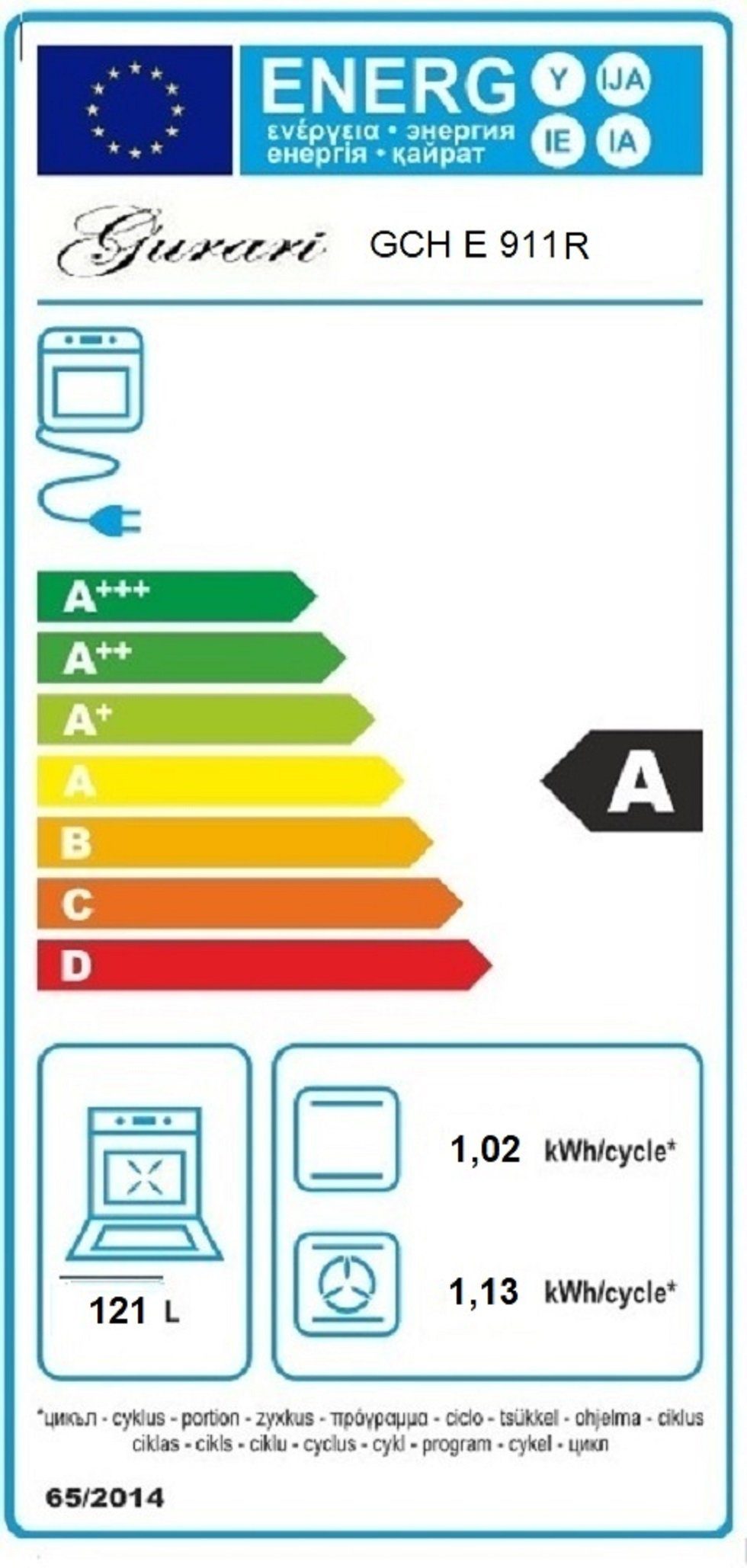 Energieeffizienzklasse: 