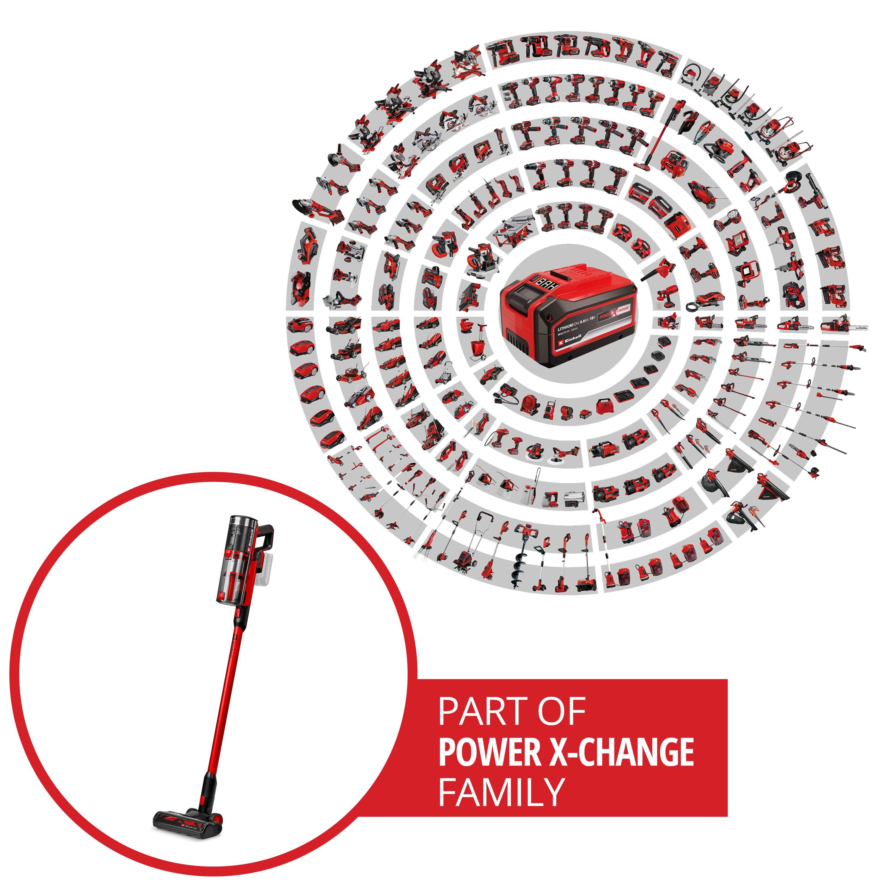 Einhell Akku-Stielstaubsauger TE-SV 18/270 Li BL Kit