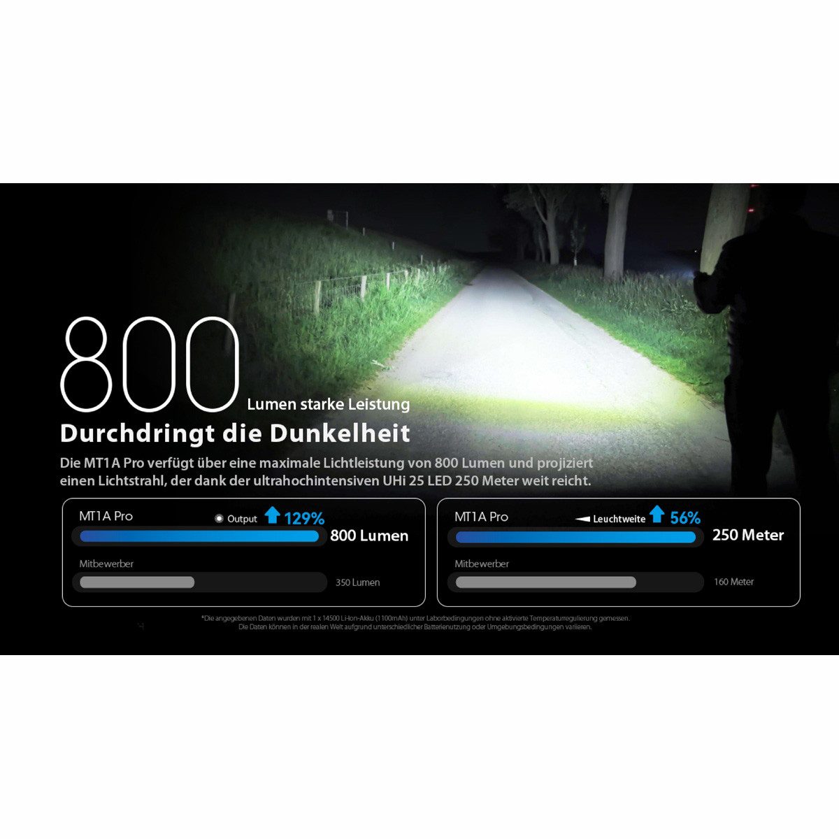 Nitecore LED Taschenlampe MT1A PRO 800 Lumen - EDC-Taschenlampe