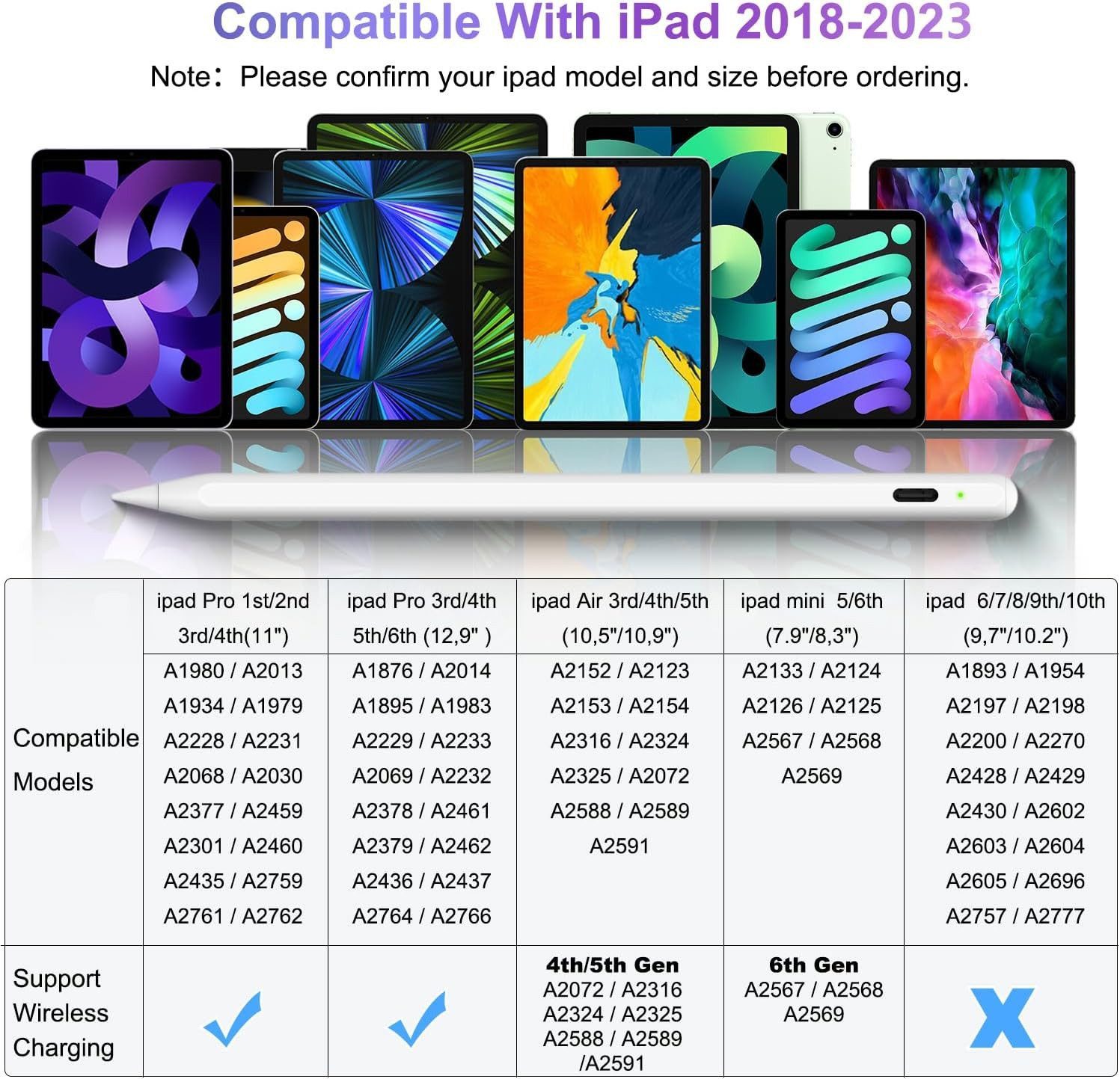 LA CUTE Eingabestift Stylus Pen für iPad mit USB-C, Magnetischer Eingabestift, Pencil (Stylus Pen Set mit Ladekabel & Ersatzspitzen für iPads, Enthält Stylus Pen, USB-C Ladekabel, 2 Ersatzspitzen) Apple Pencil Kabelloses Laden, Magnetische Befestigung, Kippfunktion