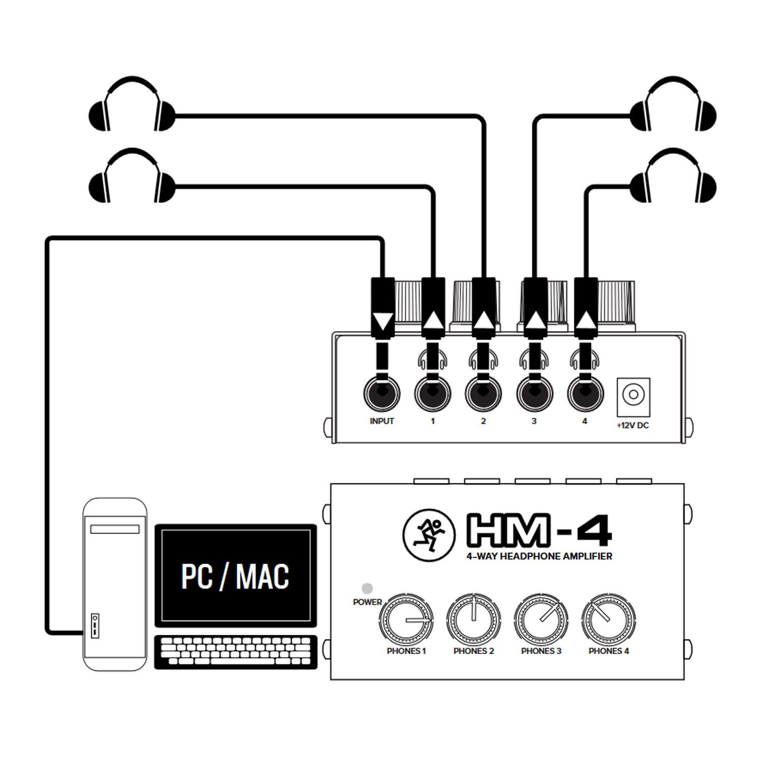 MACKIE Mackie Kopfhörerverstärker HM-4 4-Kanal Digitales Aufnahmegerät (Individuelle Pegelregelung für jeden Ausgang)