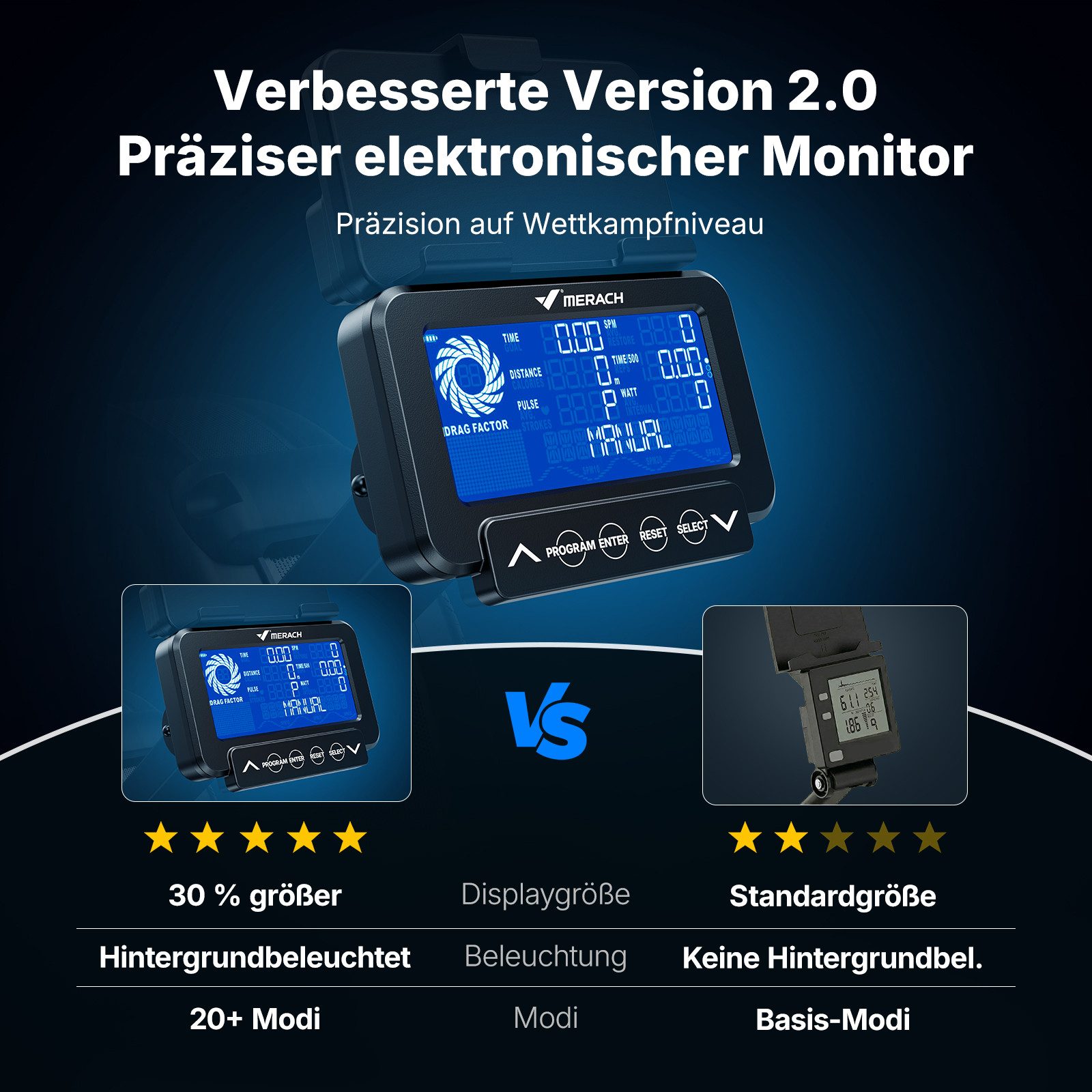 MERACH Rudergerät mit Profi-Luftwiderstand & hinten beleuchtetem LCD-Display (Profi-Heimtrainer für zu Hause mit 10 Stufen & App-Anbindung, 1-tlg., Inkl. LCD-Trainingscomputer, Tablet-Halterung & Montageset), Klappbar, Intervallmodus, 20 lokale Datenspeicher, bis 160 kg