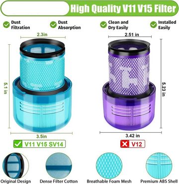 XDOVET Saugfilter 2 Stück V15 Detect Filter für Dyson V15 V11 SV14 SV17 SV22 Detect