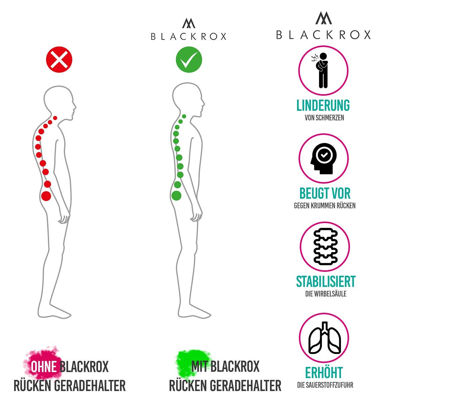 BLACKROX Rückenstabilisator [Vergleichssieger 2025] [Damen & Herren] [Rückenstütze]