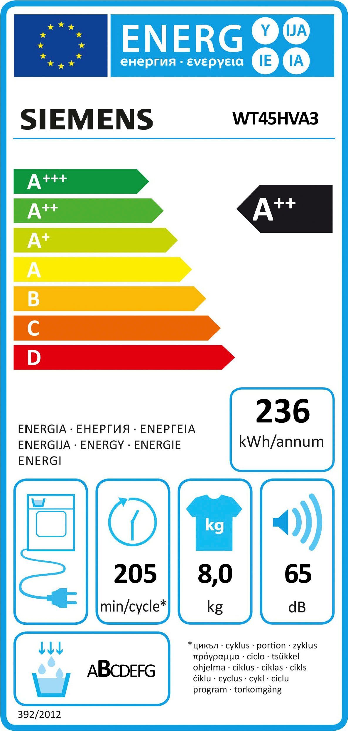 Energieeffizienzklasse: 