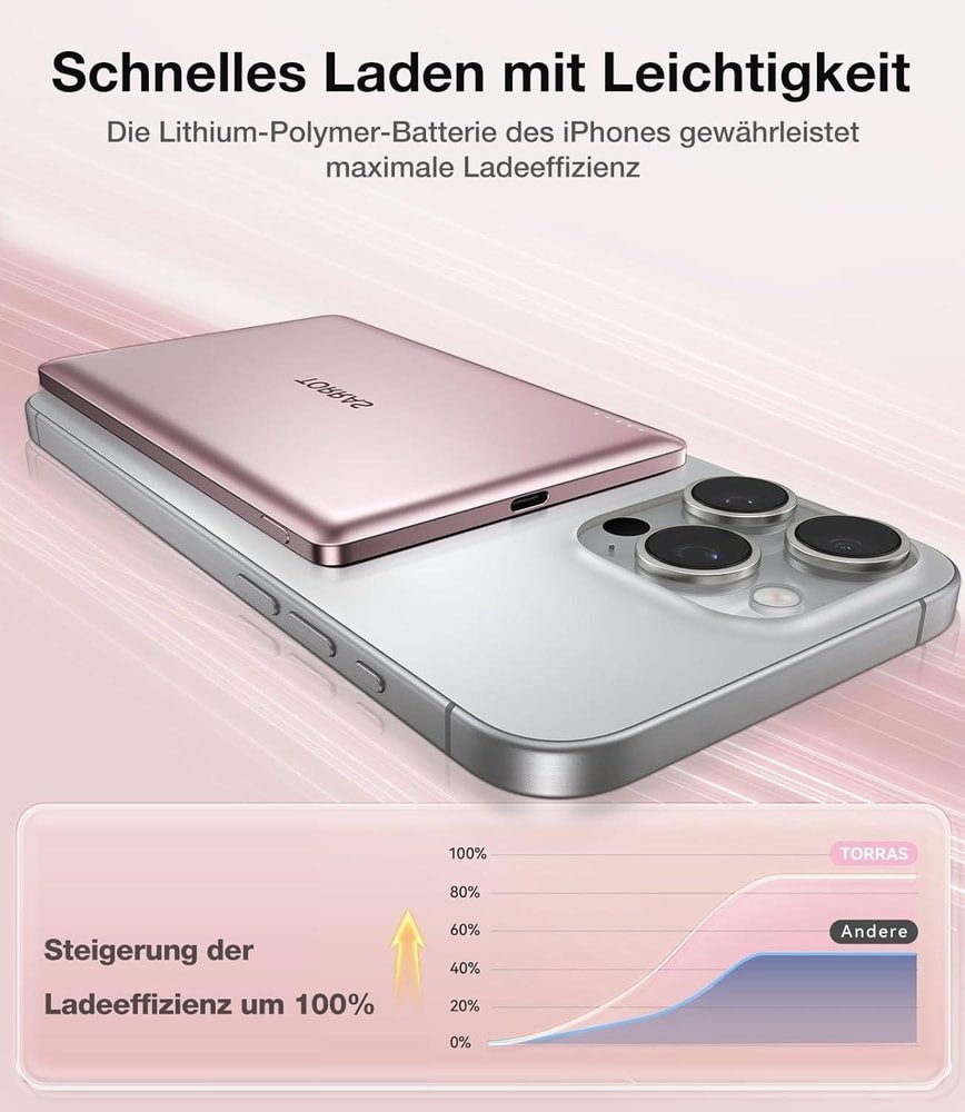 TORRAS Powerbank