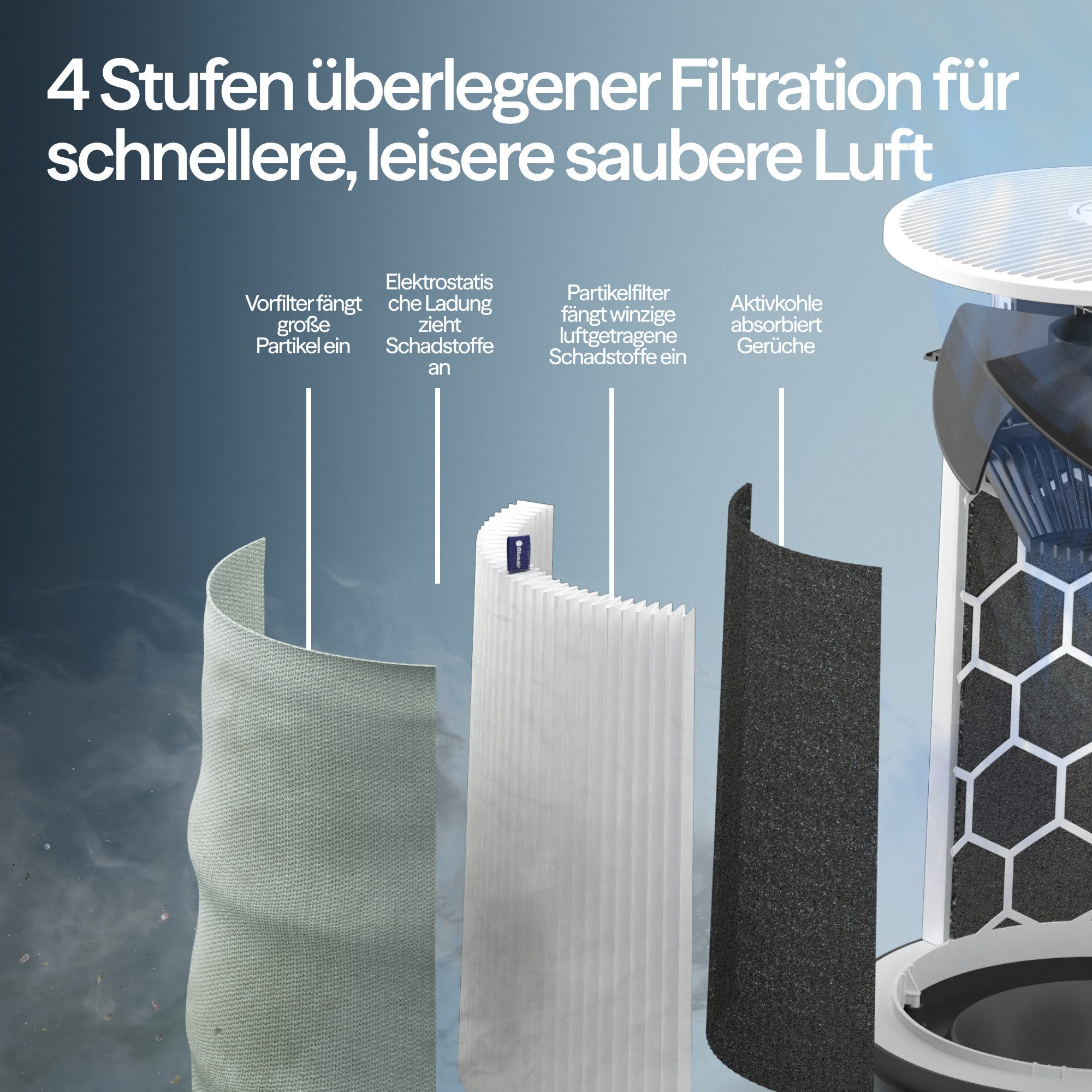 Blueair Luftreiniger 511i Max, für 43 m² Räume, HEPASilent™-Technologie mit Vor-, Partikel und Aktivkohlefilter