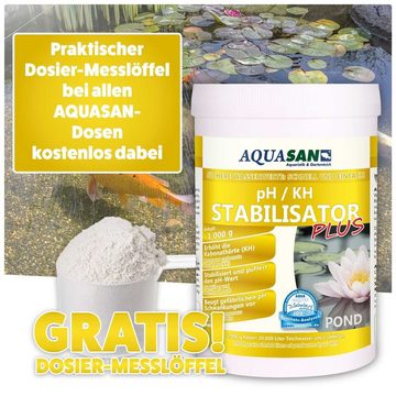 AQUASAN Gartenpflege-Set Gartenteich pH / KH Stabilisator PLUS, Nachhaltig