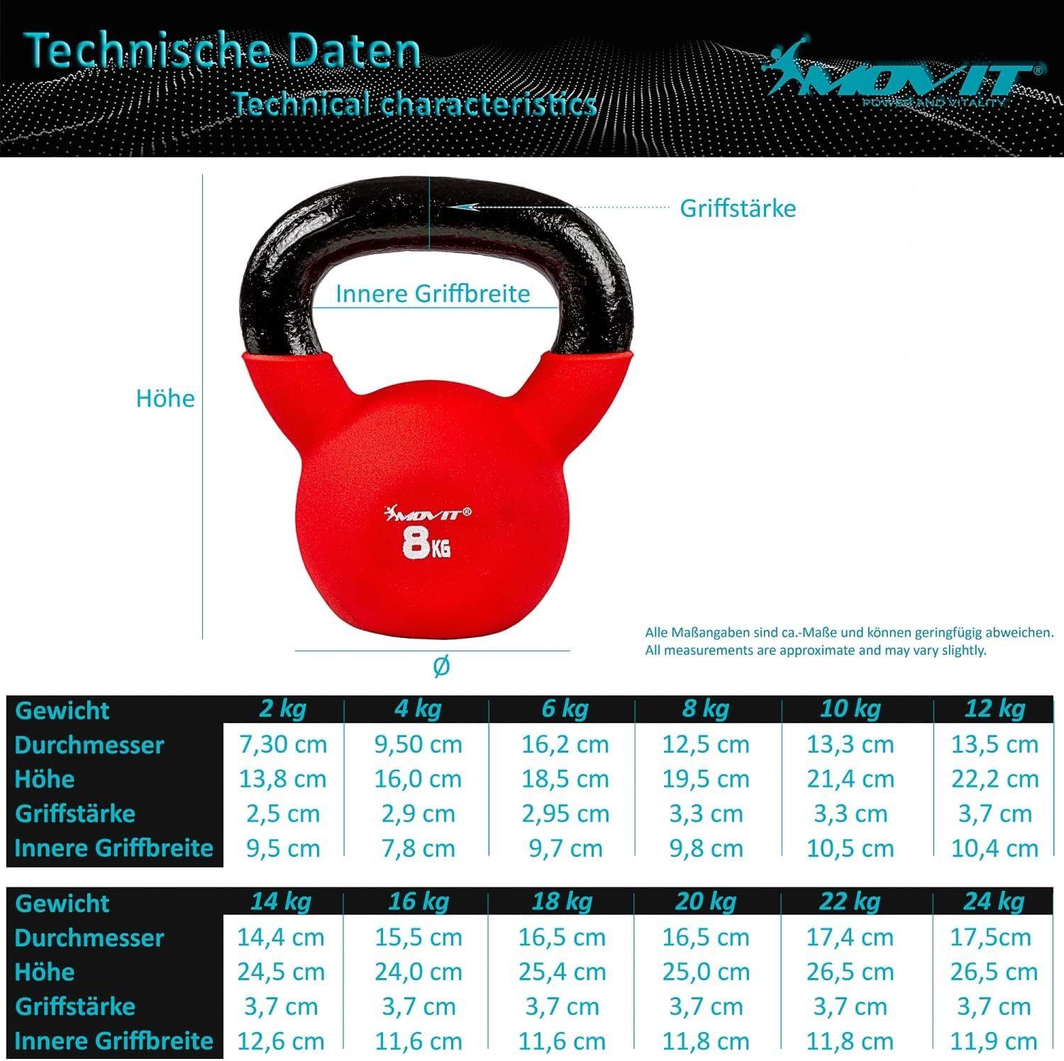 MOVIT Kettlebell Kettlebell Kunststoff 3 - 24 kg