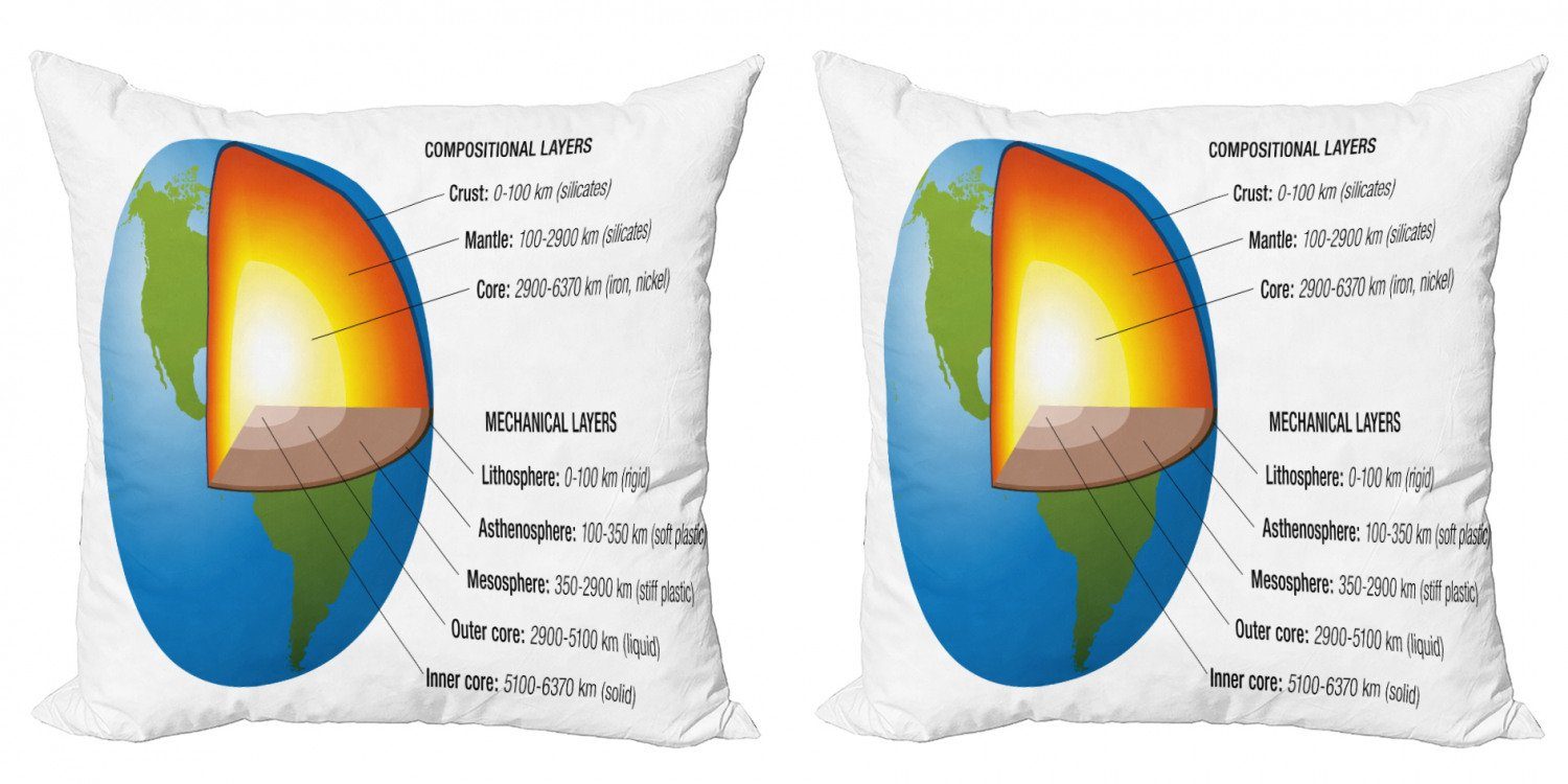 Kissenbezüge Modern Accent Doppelseitiger Digitaldruck, Abakuhaus (2 Stück), Geologie Erdkern und Shell entwerfen