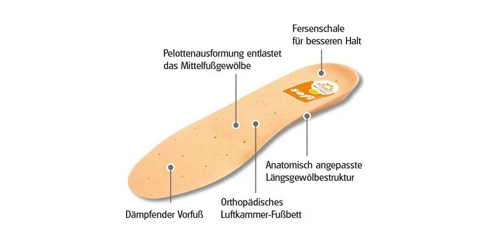 Sunbed Einlegesohlen Sunbed-Soft