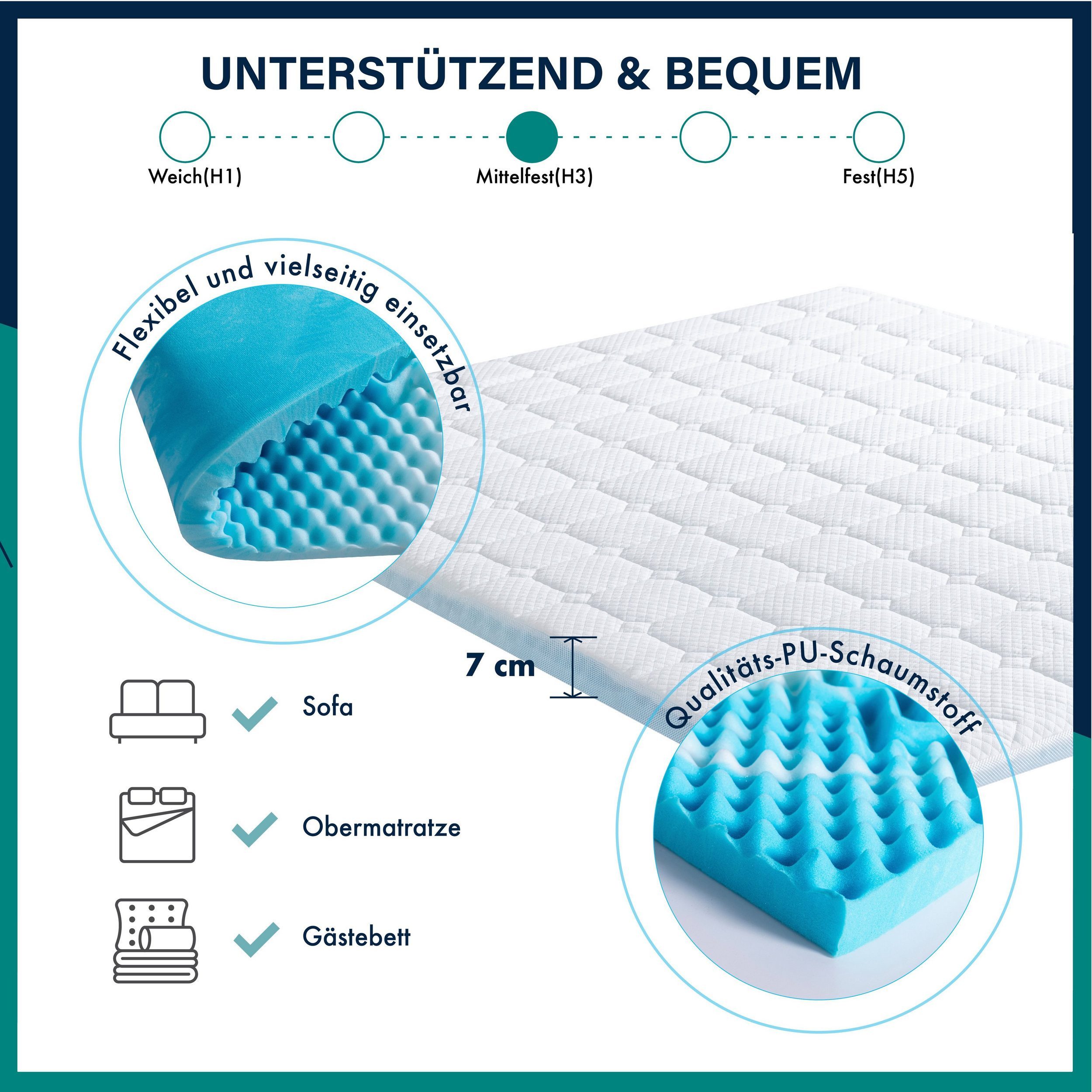 MyComfy, Topper THEO - 7-Zonen Komfortschaum-Matratzenauflage günstig online kaufen