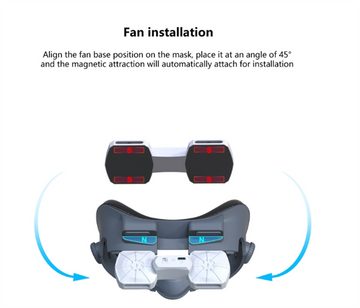 yhroo VR-Brillen-Tasche Gesichtspolster-Kühlgebläse für Meta Quest 3, VR-Zubehör (Verhindert das Beschlagen der Linse und entlastet die heiße Luft, 1-tlg., Ersatz-Gesichtspads, die für Luftzirkulation sorgen), VR-Brillenzubehör, VR-Anti-Rutsch-Masken zur Druckreduzierung
