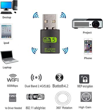 GOOLOO USB Bluetooth Dongle, WLAN Adapter WiFi Stick 600 Mbit/s Adapter, 2.4G / 5G, kabellose Wi-Fi Adapter Netzwerkkarte für Laptop, Desktop