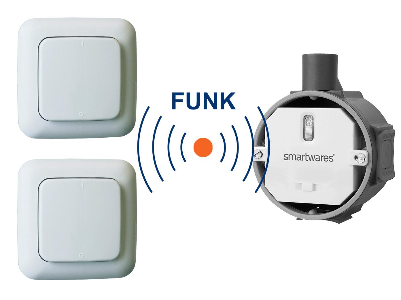 smartwares Licht-Funksteuerung, Smart Home Funk Schalter Set - Einbauschalter + 2x Wandschalter Taster