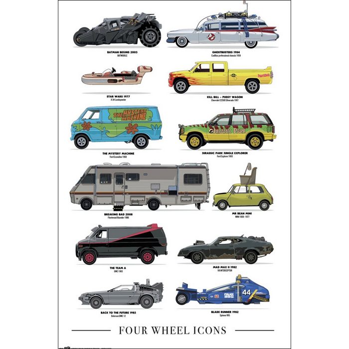 Grupo Erik Poster Four Wheel Icons Poster 61 x 91 5 cm